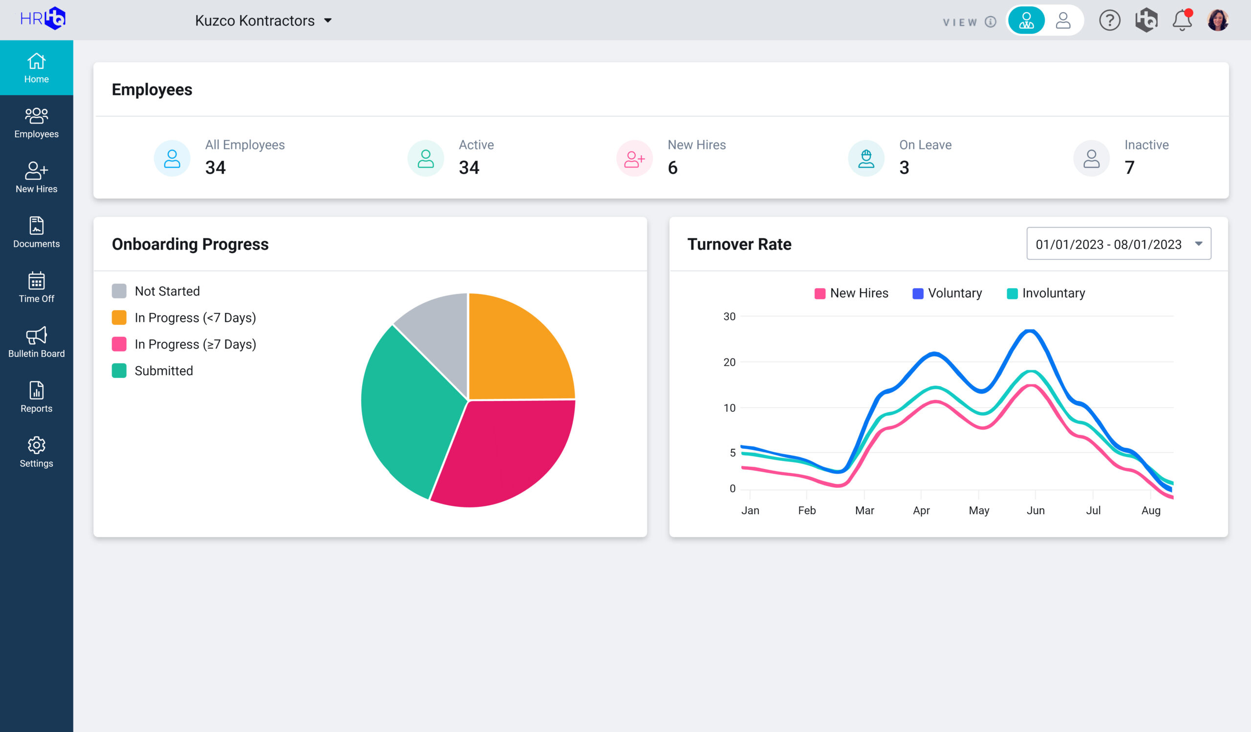 construction hr dashboard