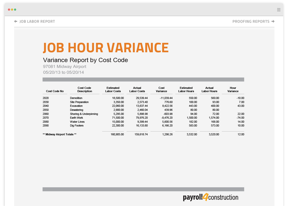 Job Hour Variance Report for Contractors