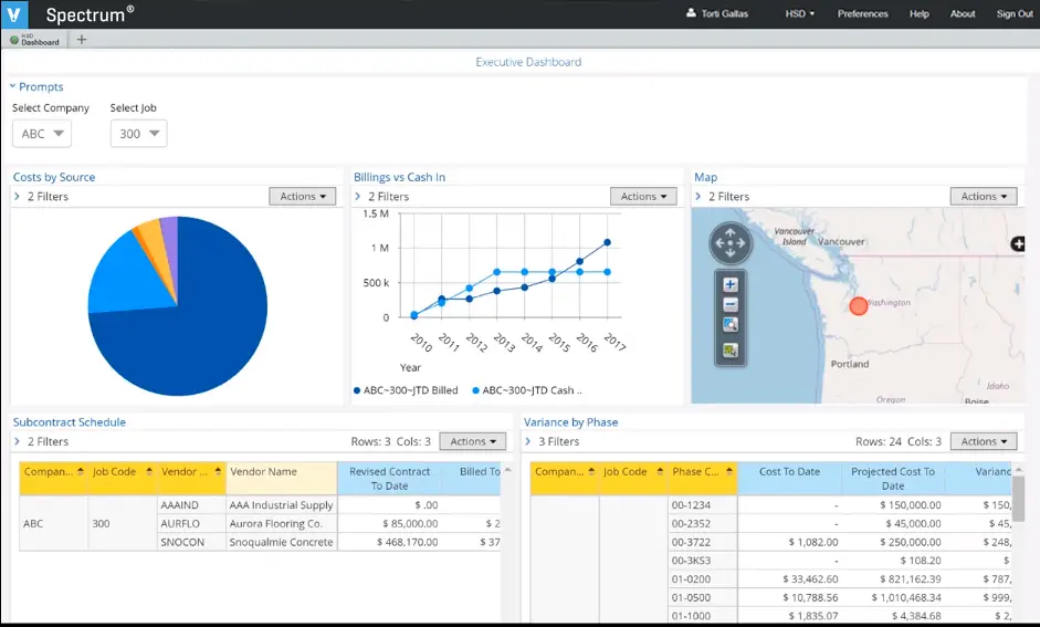 Viewpoint-Spectrum-Executive-Dashboard